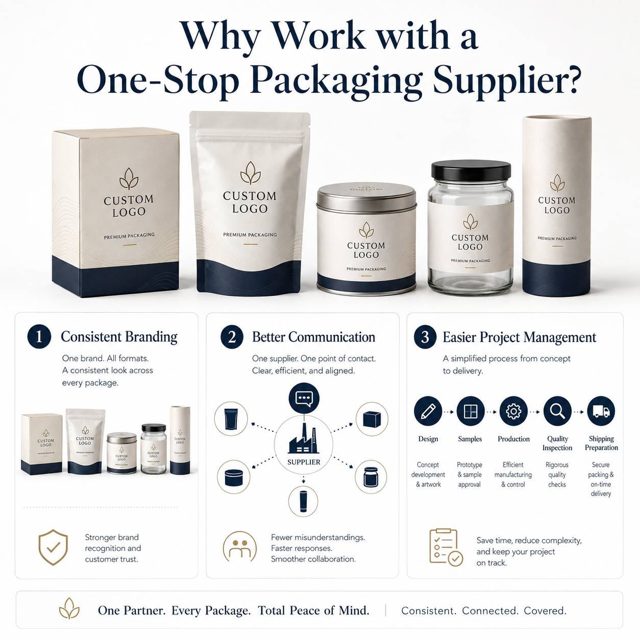 custom packaging solutions for dispensary products